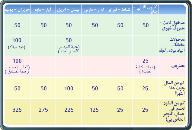 جدول مصاريف هيثم ومدخولاته