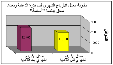 رسم رقم 1 رسم رقم 1