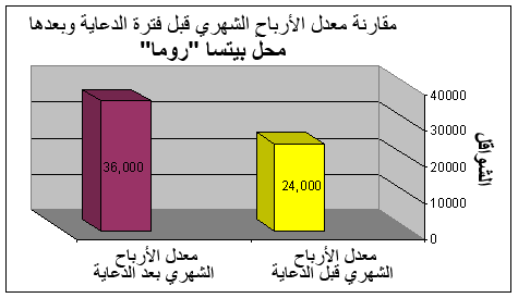 رسم رقم 3 رسم رقم 3