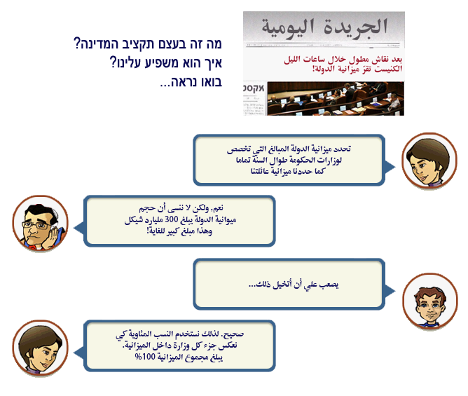 كيف يتم نوزيع الميزانية؟