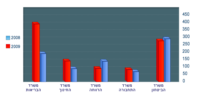 תרשים תרשים