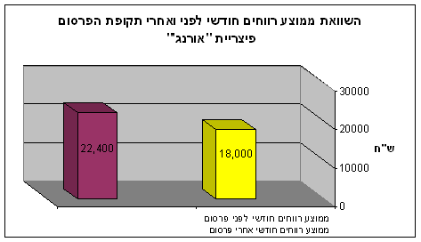 גרף 1
