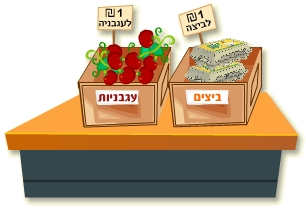 שוק