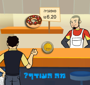 מה העודף?